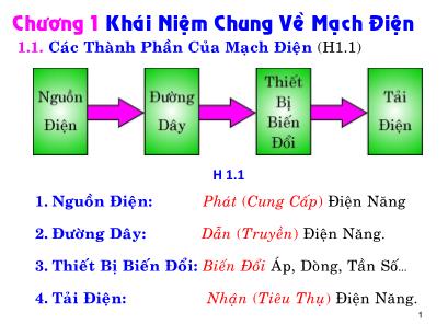 Bài giảng Kỹ thuật điện điện tử - Chương 01: Khái niệm chung về mạch điện - Trịnh Hoàng Hơn