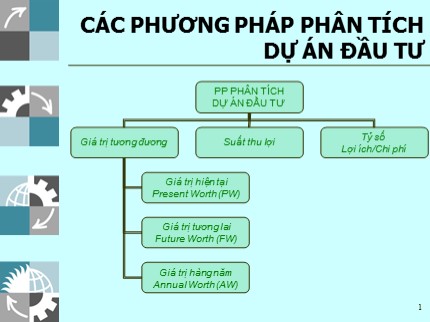 Bài giảng Quản lý doanh nghiệp - Chương 4 : Phân tích phương án đầu tư theo suất thu lợi