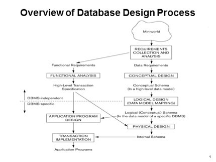 Database Systems - Lec 10: Data Storage, Indexing Structures for Files - Nguyen Thanh Tung